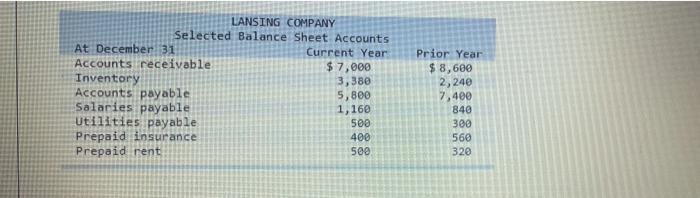 following information applies to the questions displayed below.] Lansing Company's current-year income