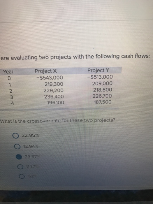 are evaluating two projects with the following cash flows: Year Project