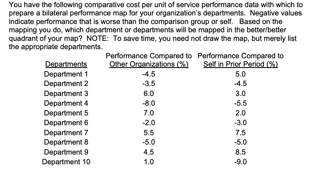 Please show the answer solved in Excel. Thank you You have the