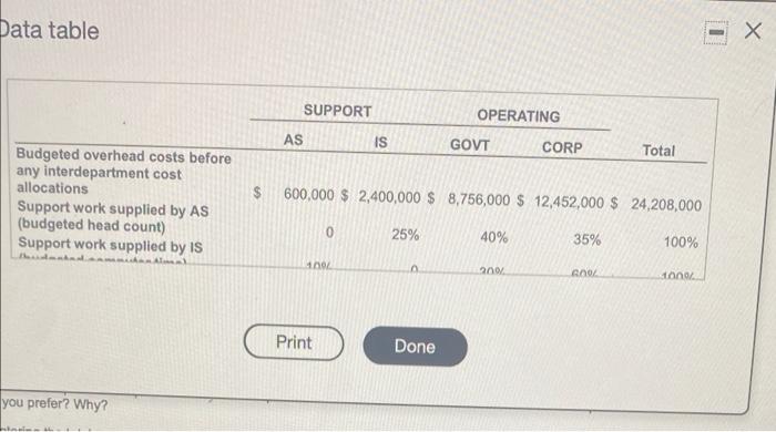 government and corporate clients. Phoenix has two support partments using the direct