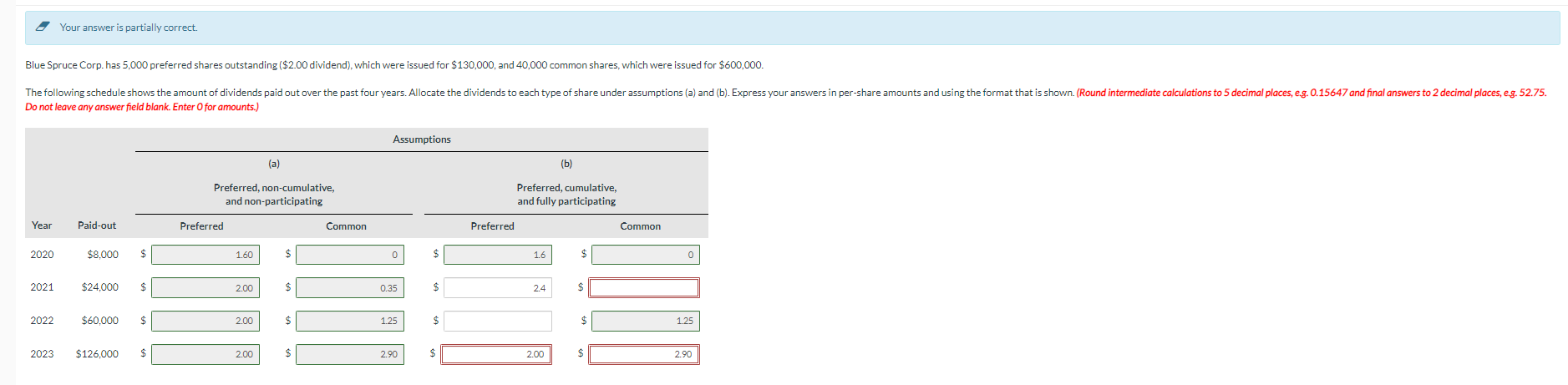  Your answer is partially correct. Blue Spruce Corp. has 5,000 preferred