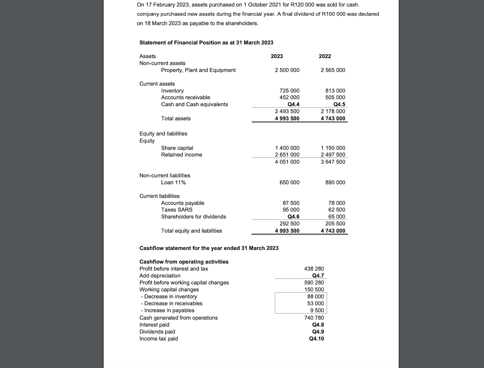(Pty) Ltd. The balance carried forward for the financial period amounted to