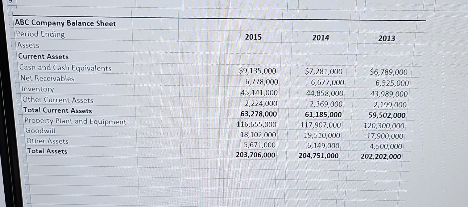 ratios and an assessment of the company's ability to maintain liquidity and