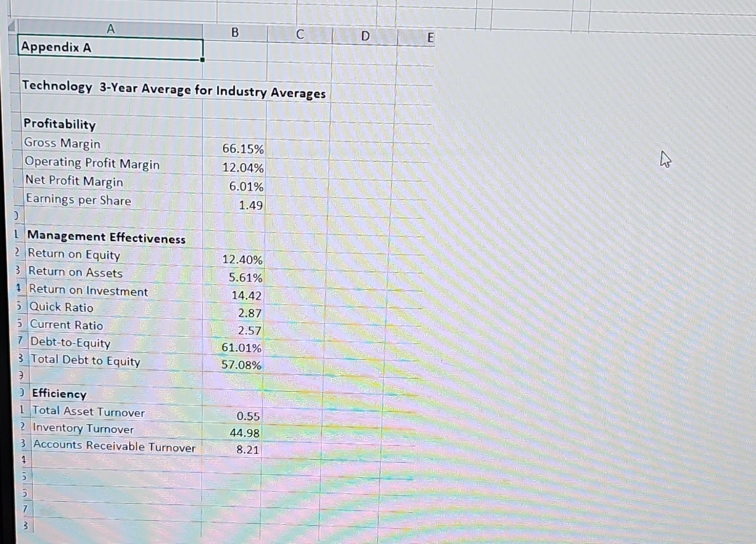 factored as a group. Liquidity Ratios - Current Ratio - Quick Ratio