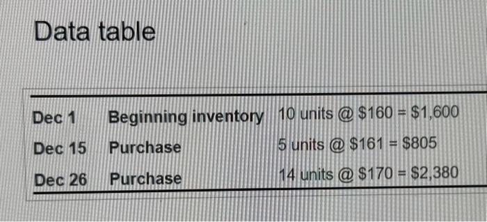 Compute cost of goods sold and ending inventory, using each of the