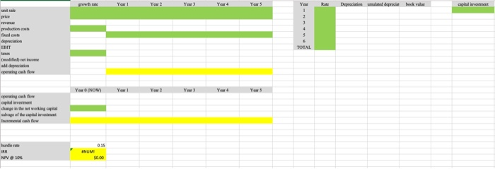 if it is economical to add foods and snacks to its business