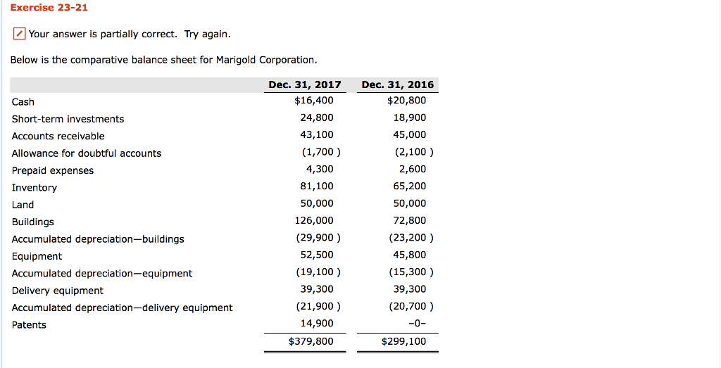  Exercise 23-21 Your answer is partially correct. Try again Below is