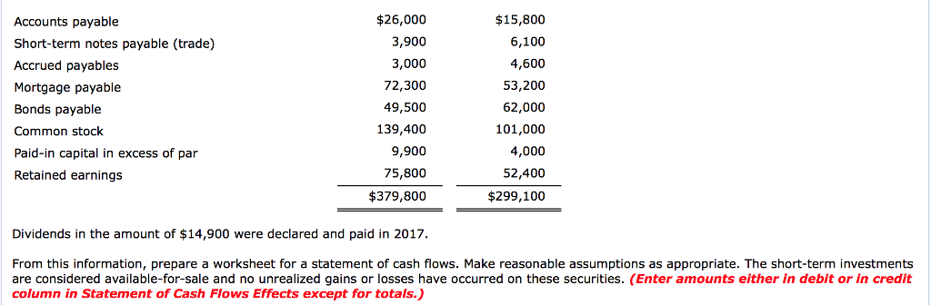 the comparative balance sheet for Marigold Corporation Dec. 31, 2017 Dec. 31,