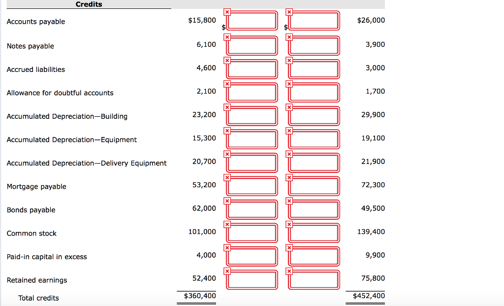 Inventory Land Buildings Accumulated depreciation-buildings Equipment Accumulated depreciation-equipment Delivery equipment Accumulated depreciation-delivery