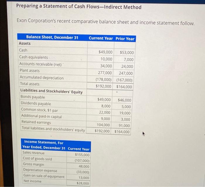  Preparing a Statement of Cash Flows-Indirect Method Exon Corporation's recent comparative