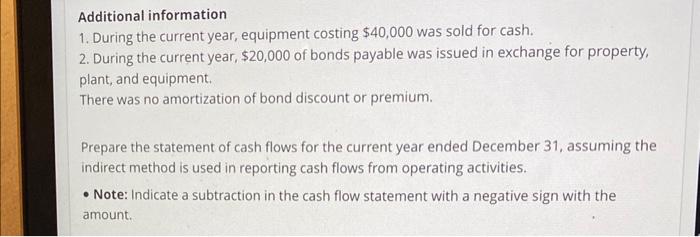 balance sheet and income statement follow. Additional information 1. During the current