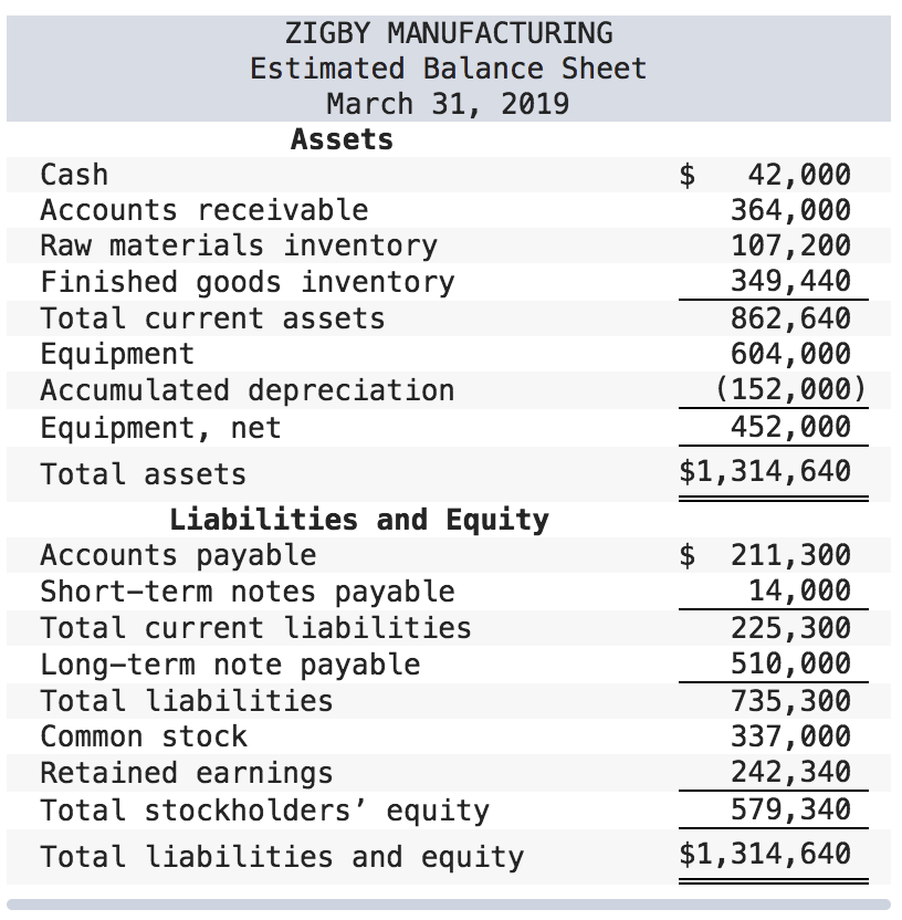 will give a good review for the quick answer! Just need help