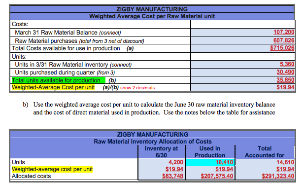 with 10 A & B on the bottom. Sales for March total