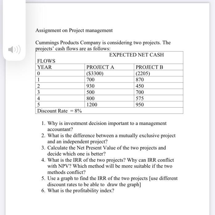 Assignment on Project management Cummings Products Company is considering two projects. The