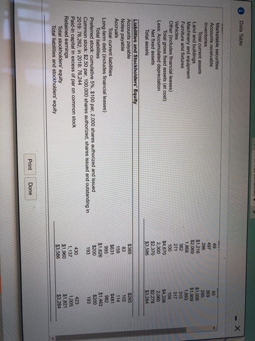 ratio Round to three decimal places 2019 Inventory turnover Round to the
