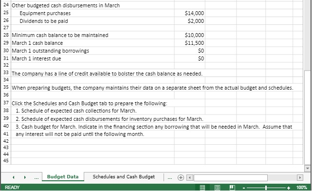 and the related Schedules for Expected cash collections and Payments to suppliers.