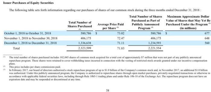 Hilton in 2018? If the upper quartile, median, and lower quartile for