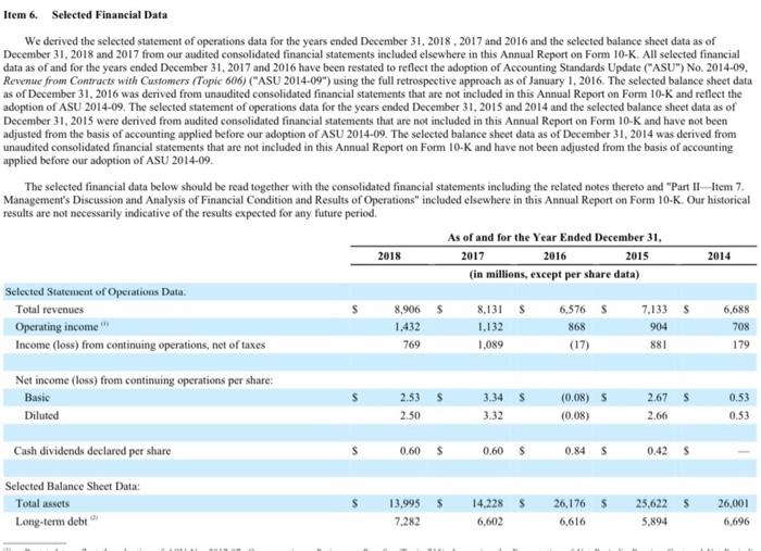this ratio in the hotel industry are 1.7, 0.9, and 0.6 respectively,
