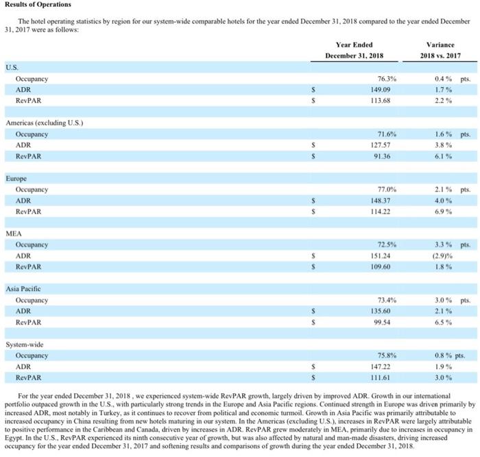 how would you characterize the liquidity of Hilton? What is the Total