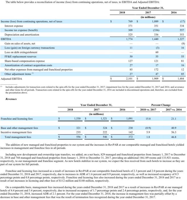 Assets Turnover ratio of Hilton in 2018? 1b. If the upper quartile,
