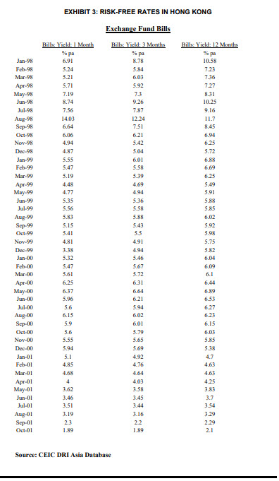  Please answer the following using the case - "Citic Tower II".