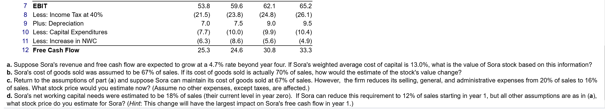 million outstanding shares, $124 million in debt, $46 million in cash, and