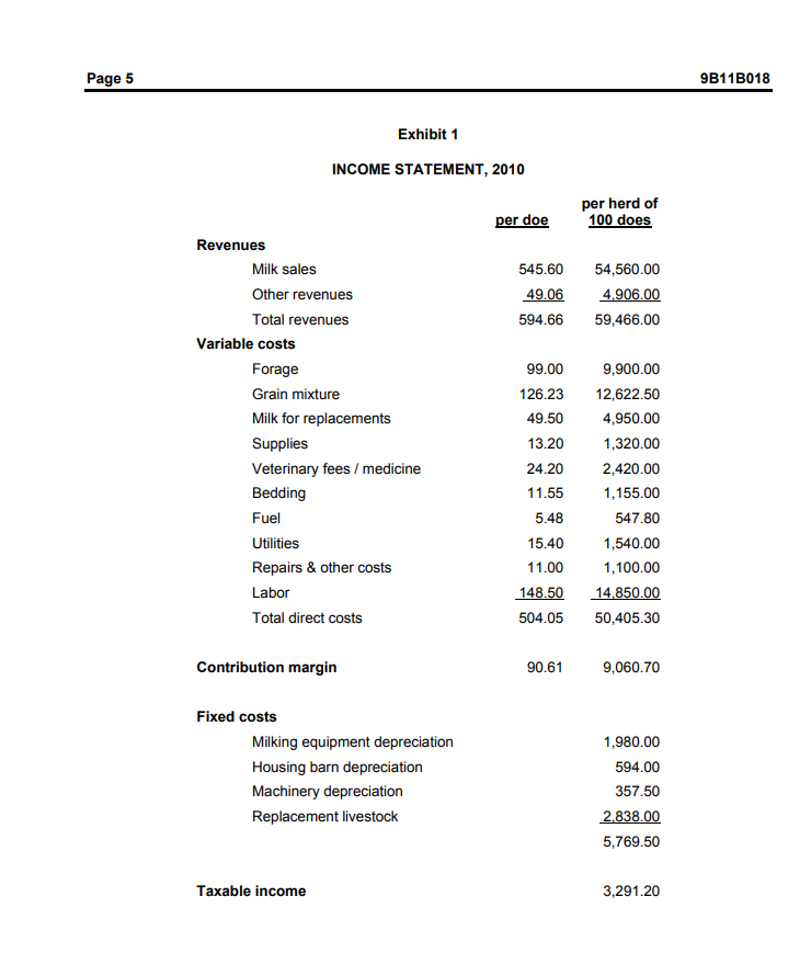 Objectives To develop an ability to identify and assume an assigned role.