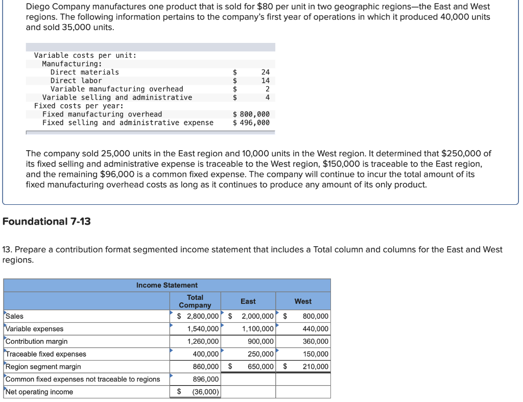 Please answer the question assuming all data in the income statement is