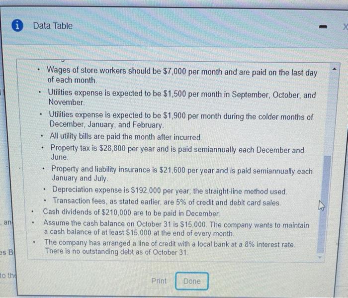 Prepare the sales budget for November and December. Saving Plus Store Sales
