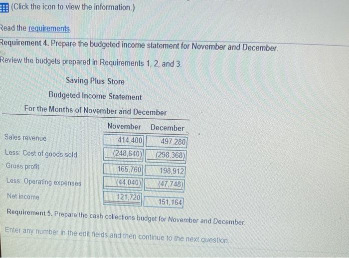 Saving Plus Store Cost of Goods Sold, Inventory, and Purchases Budget Data