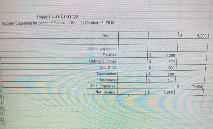 is a space where you should reflect on what was learned during