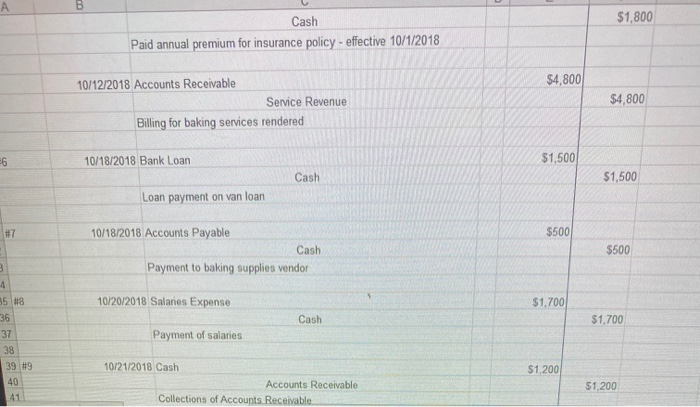 Happy House Bakeshop uses a cash receipts journal, a sales journal purchases