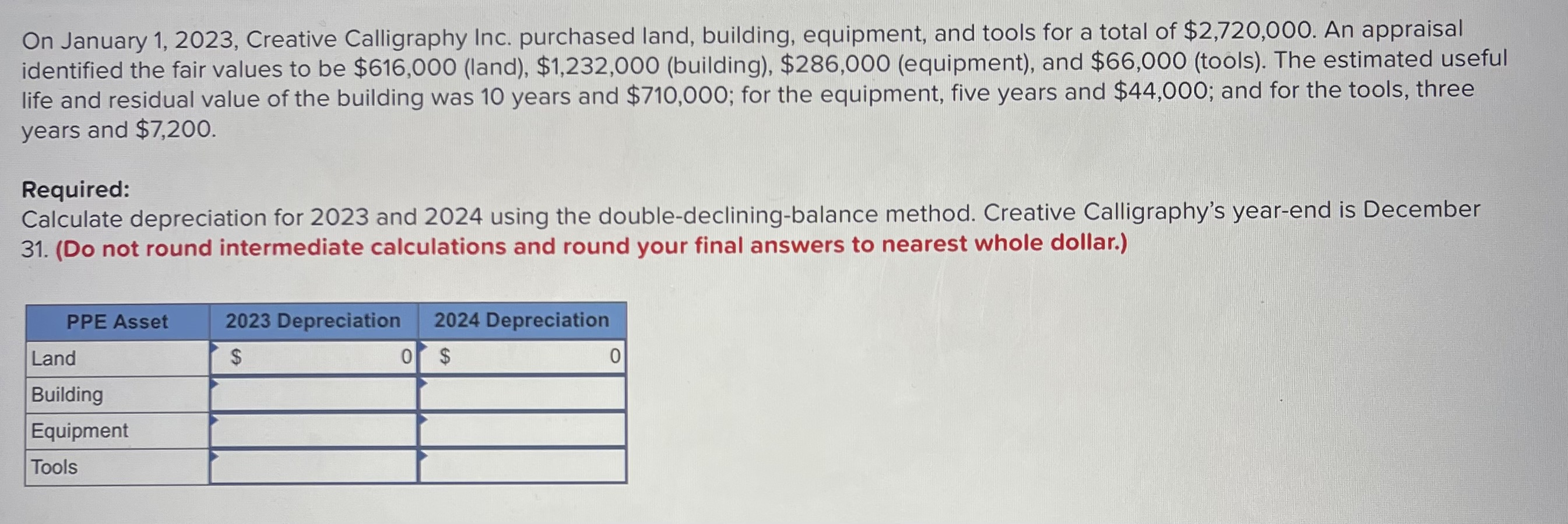  On January 1,2023, Creative Calligraphy Inc. purchased land, building, equipment, and