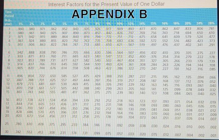 investment alternatives. Each one lasts a year. The firm's cost of capital