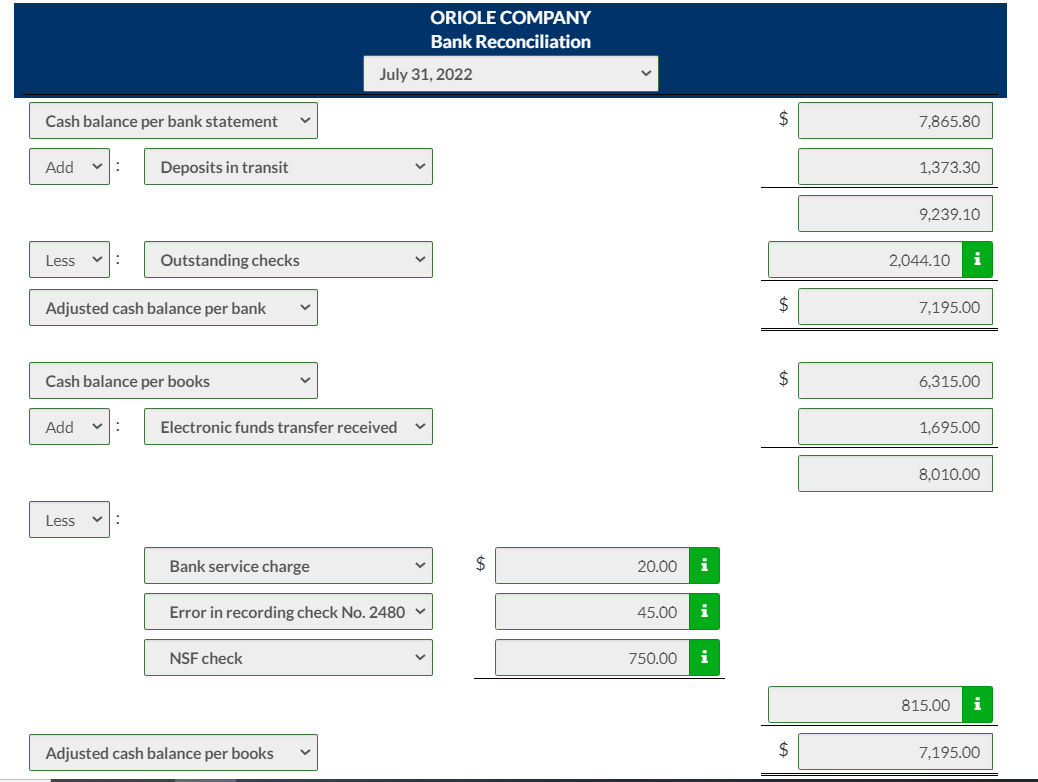 Oriole Company had a cash balance per books of $6,315.00. The statement