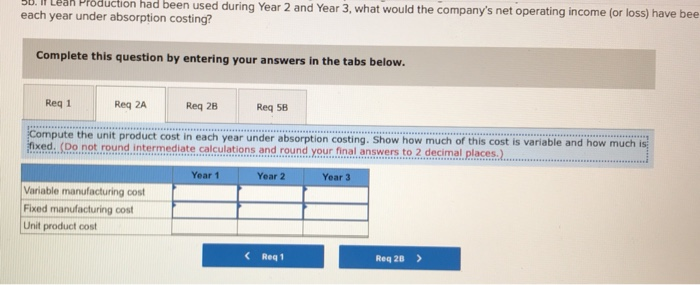 Results for the first three years of operations were as follows (absorption