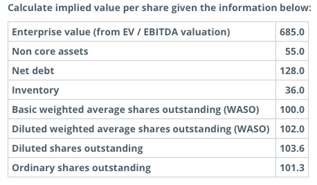 Calculate implied value per share given the information below: Enterprise value (from