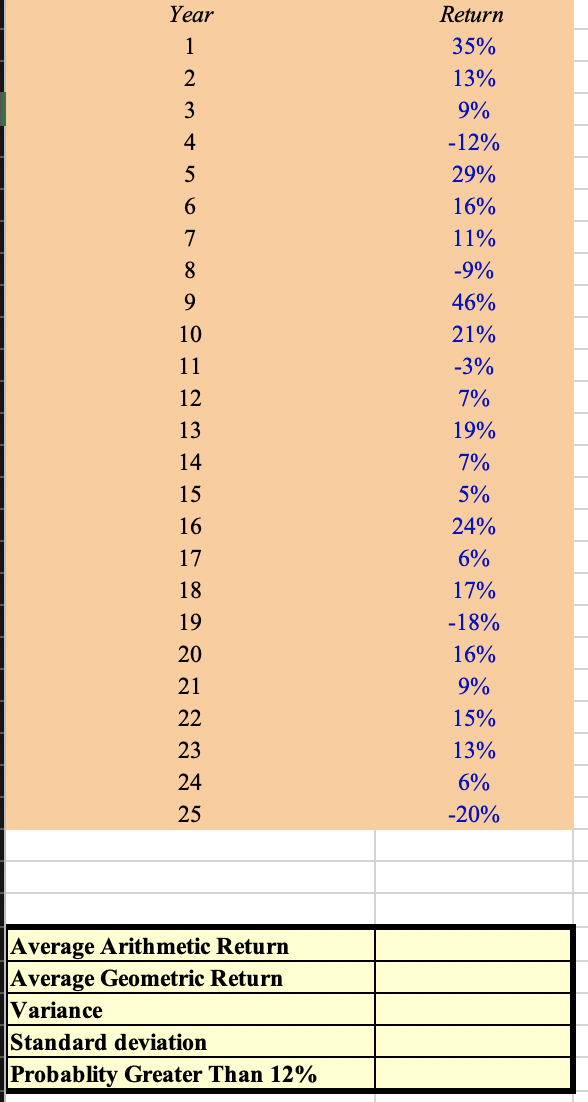 What is the average arithmetic return, average geometric return, variance and standard