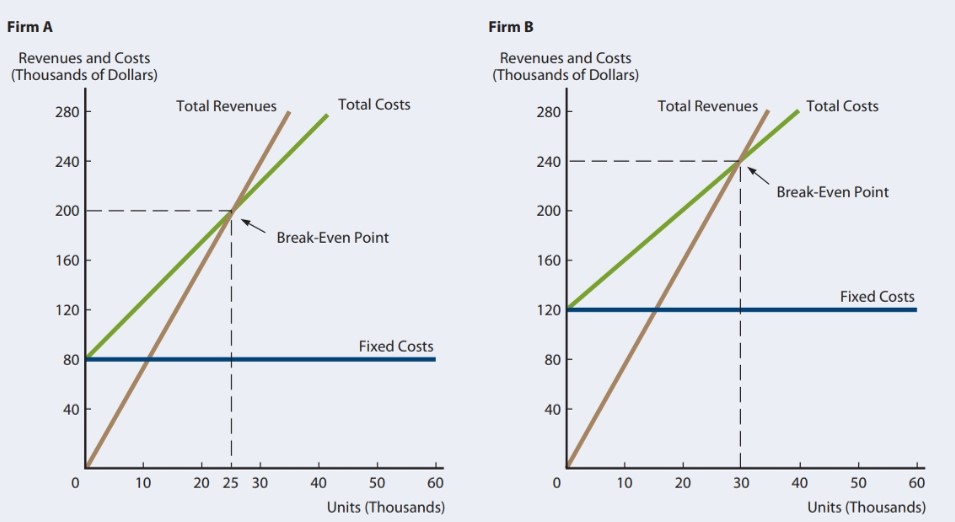  Problem 1: When the Bell System was broken up, the old