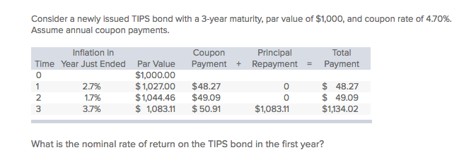 Consider a newly issued TIPS bond with a 3-year maturity, par