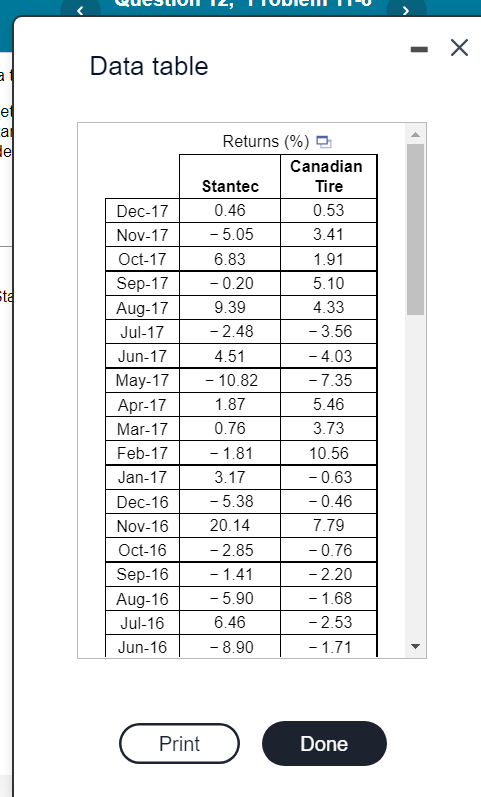 and lastly for annual standard deviation of portofolio Use the accompanying data