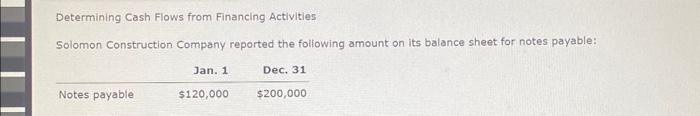  Determining Cash Flows from Financing Activities Solomon Construction Company reported the