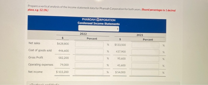 Ended December 31 2022 2021 Net sales $628,800 $533.500 Cost of goods