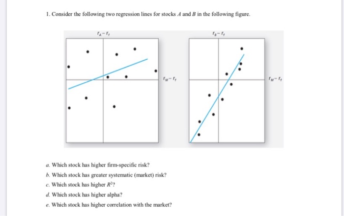  1. Consider the following two regression lines for stocks A and