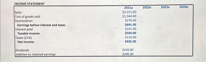  complete the spreadsheet with calculations and explanations. and possible questions INCOME