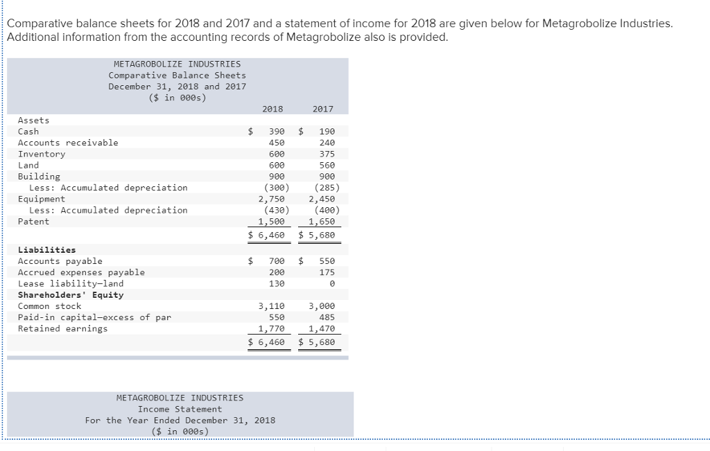 Comparative balance sheets for 2018 and 2017 and a statement of income