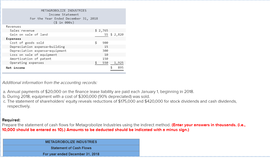 for 2018 are given below for Metagrobolize Industries. Additional information from the