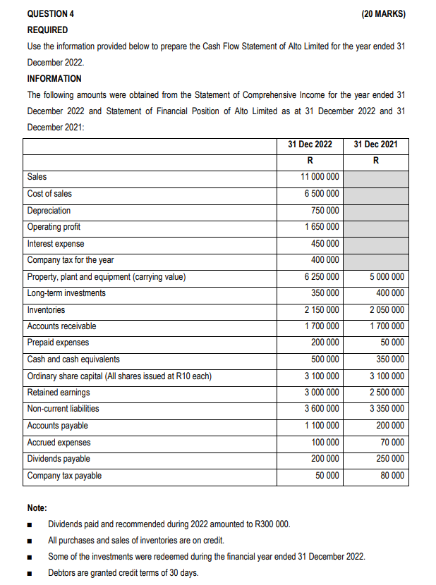  QUESTION 4 (20 MARKS) REQUIRED Use the information provided below to