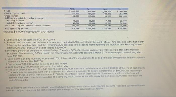 Supporting Schedules: Changing Assumptions (LO8-2, LO8-4 LO8-8) Garden Sales, Incorporated, sells garden