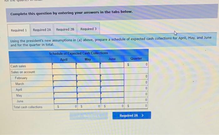 company usually has to borrow money during this quarter to support peak